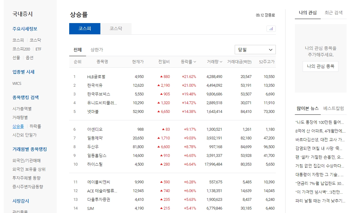하락률이 높은 종목들을 순서대로 보여주는 장세 현황판