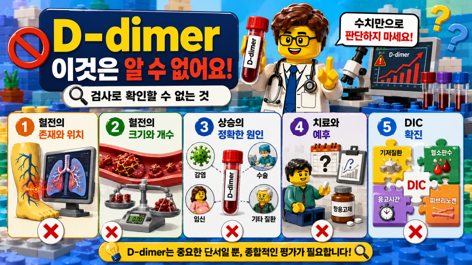D-dimer 검사만으로 확인할 수 없는 혈전 위치, 크기, 원인, 치료, DIC 확진의 한계를 설명하는 레고 스타일 의료 인포그래픽