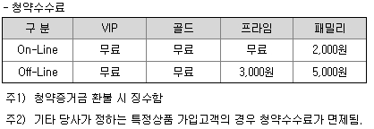 한국투자증권 청약수수료