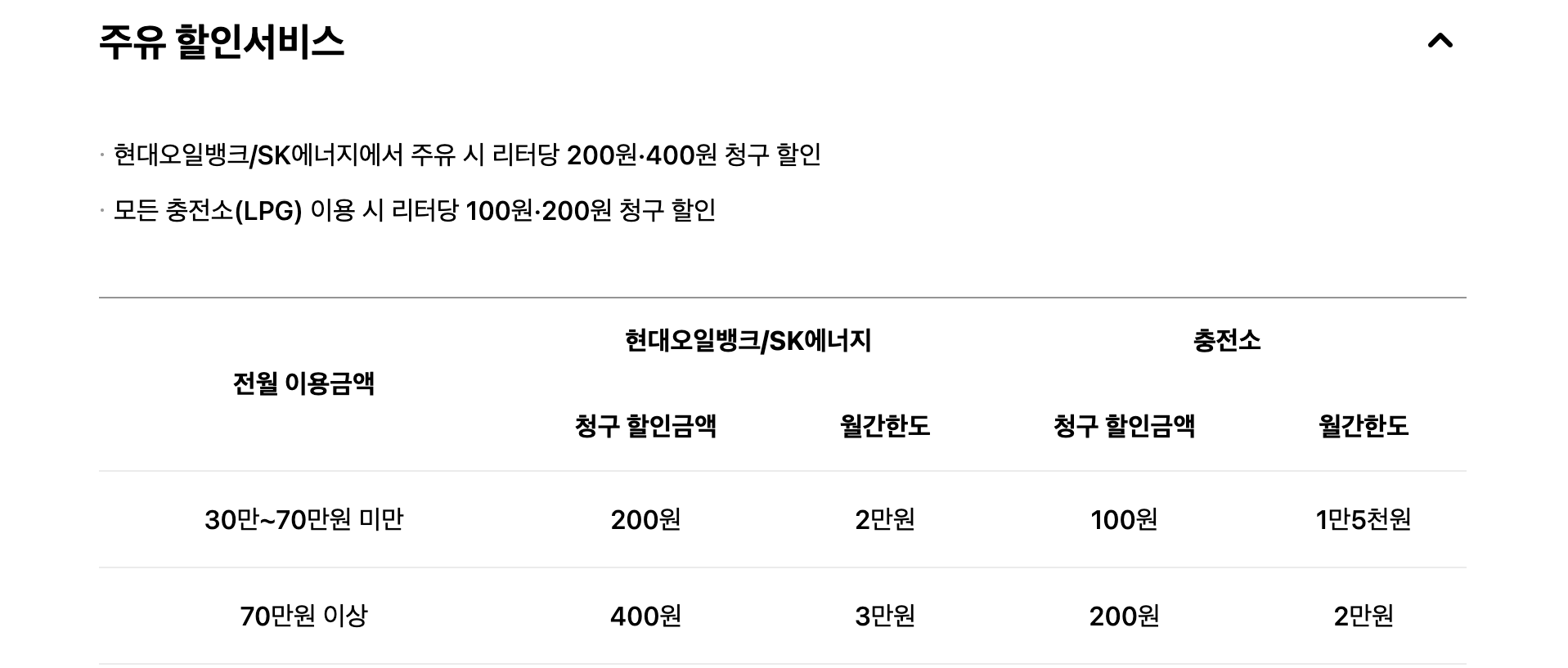 현대카드 실적별 주유할인서비스