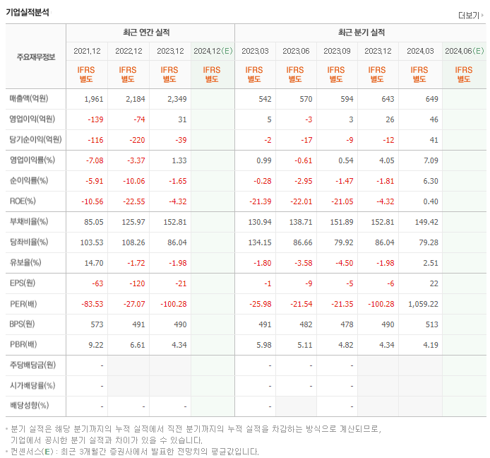 영진약품_실적