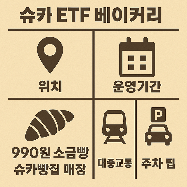 슈카 ETF 베이커리 위치, 운영기간, 990원 소금빵 슈카빵집 매장 대중교통, 주차 팁