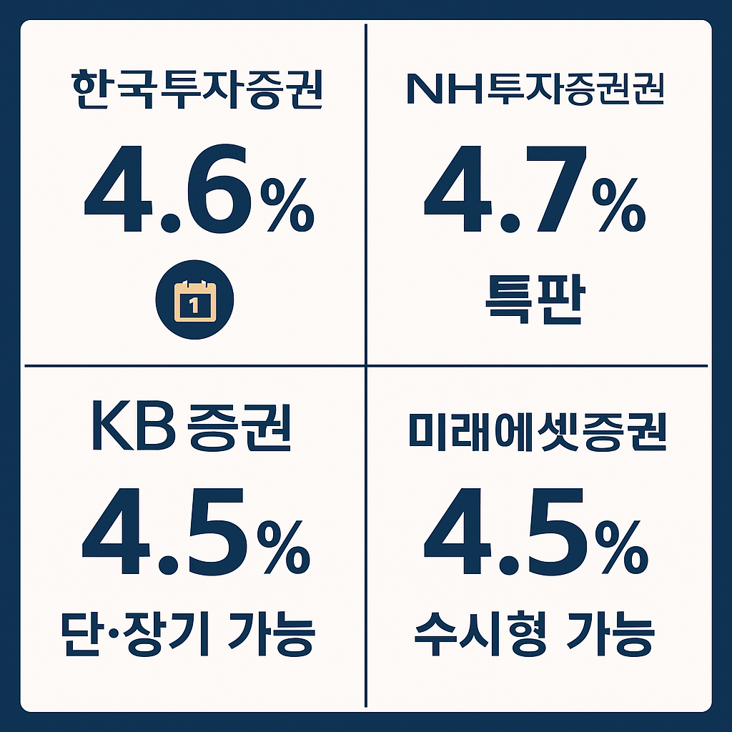 2025년 인기 발행어음 상품 4종 비교 이미지