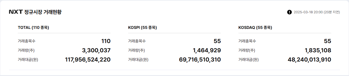 대체거래소 거래 종목