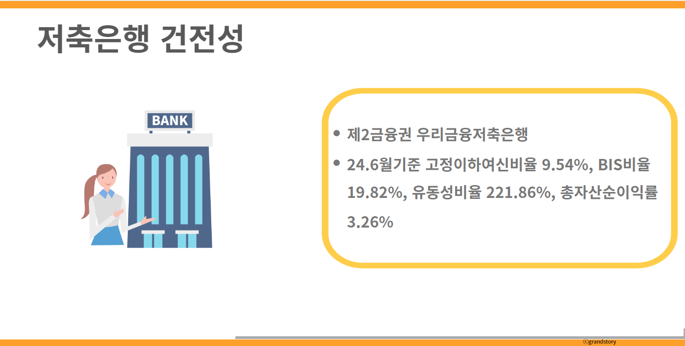 저축은행건전성