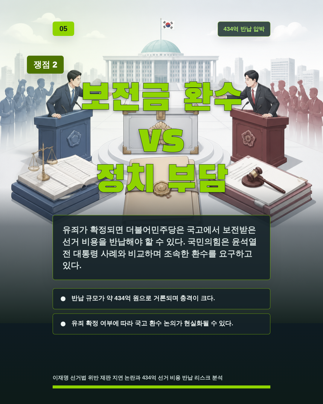 보전금 환수 vs 정치 부담
