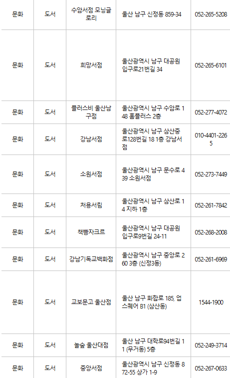울산 남구 문화누리카드 사용처