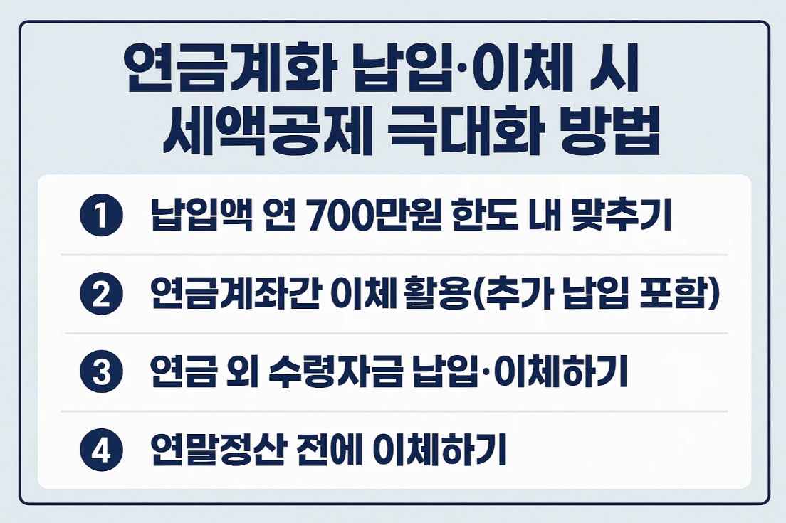 연금계좌 납입·이체 시 세액공제 극대화 방법