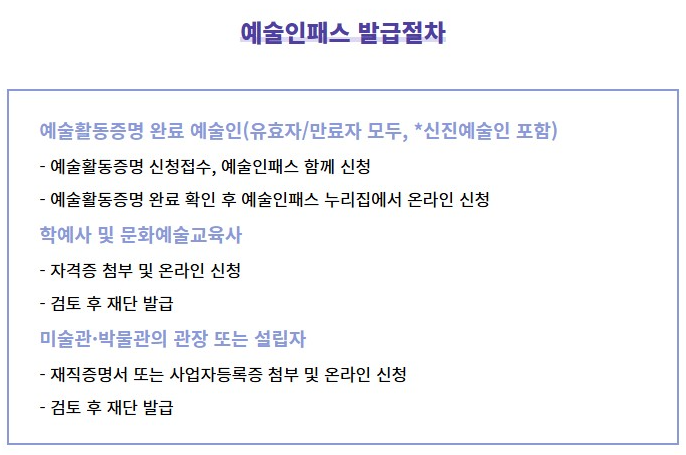예술인 패스