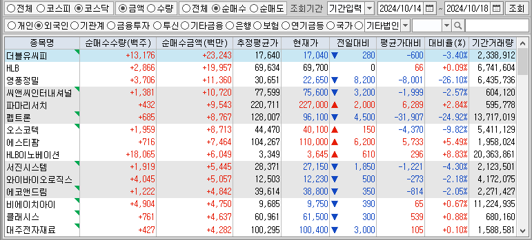 주간 코스닥 외국인 순매수