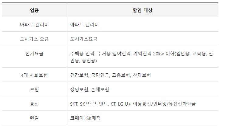 생활요금 할인 대상