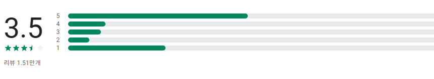 알바천국, 채용정보, 알바 구인구직 플랫폼