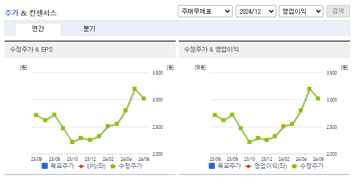 이엠코리아_컨센서스