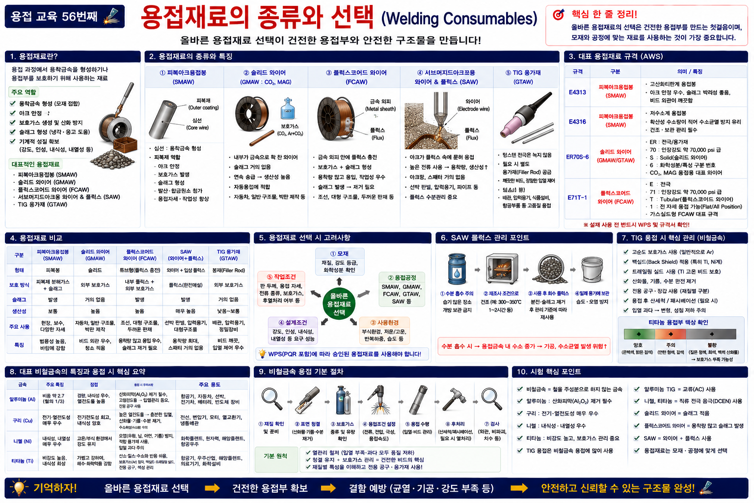 용접재료의 종류와 선택 완벽정리