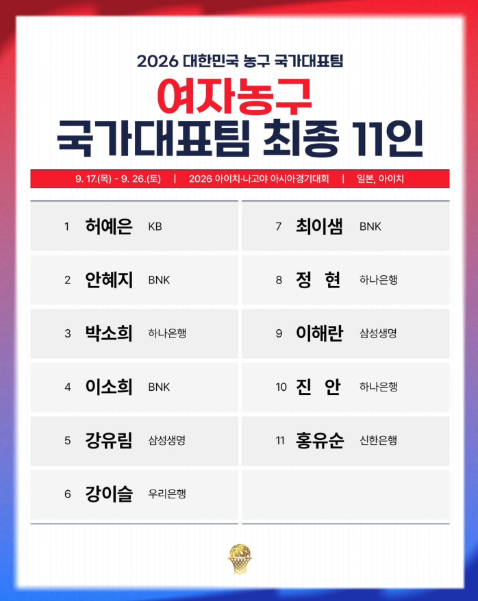 아시안게임 여자농구