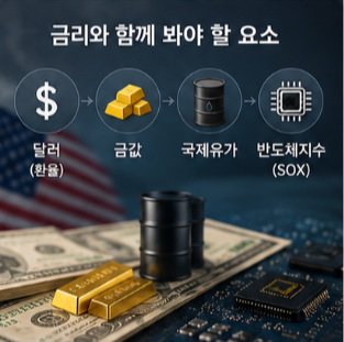  미국 10년물 국채 금리 앞으로 전망