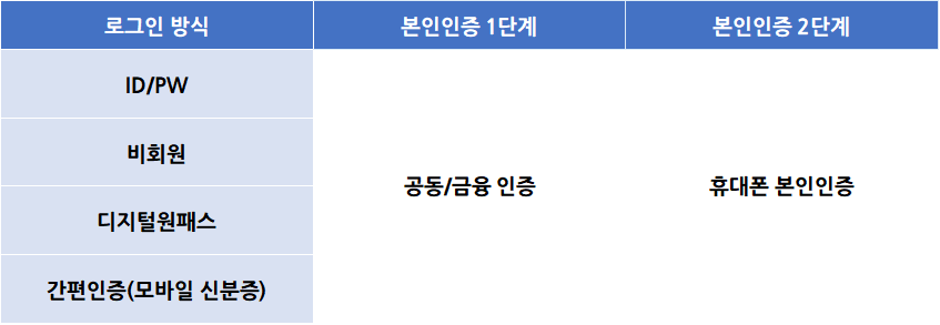 인감증명서 인터넷 발급 로그인 방법 안내: 안전하고 간편한 인증 절차