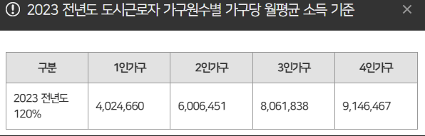 청년안심주택 입주 조건부터 신청 방법까지[상세설명]