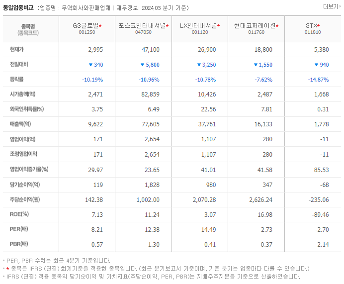 GS글로벌_동종업비교자료