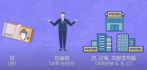 당뇨병의 원인과 종류, 제대로 알자!