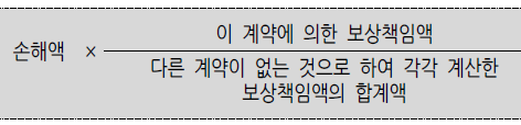항공기 및 수화물의 지연손해의 비용 보상책임액 계산
