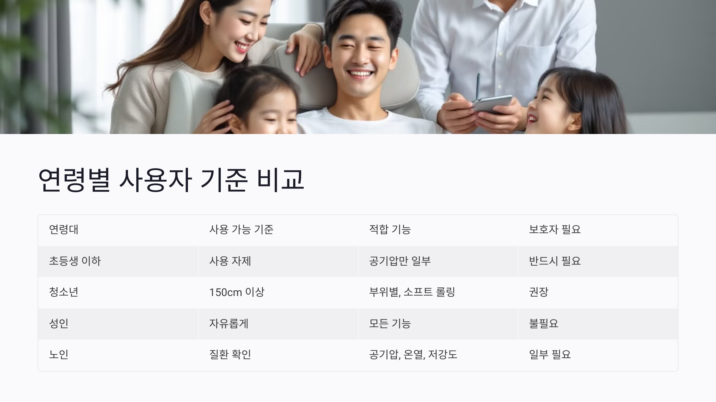 가족용 안마의자 선택 기준과 기능 정리