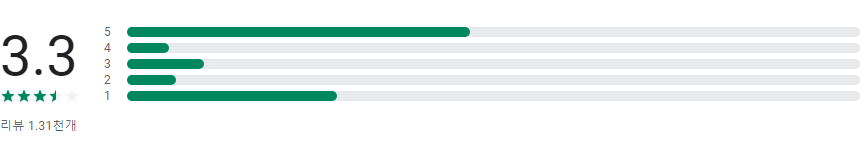 테트리스 게임하기, 블록 퍼즐