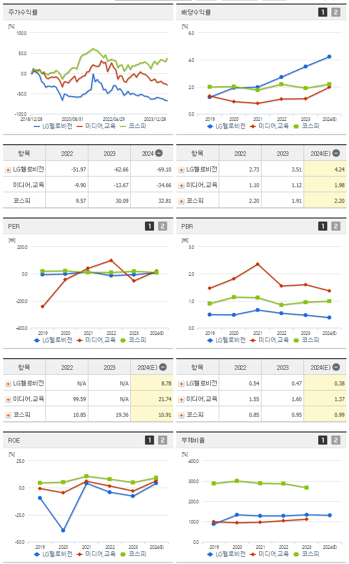 LG헬로비전_섹터분석