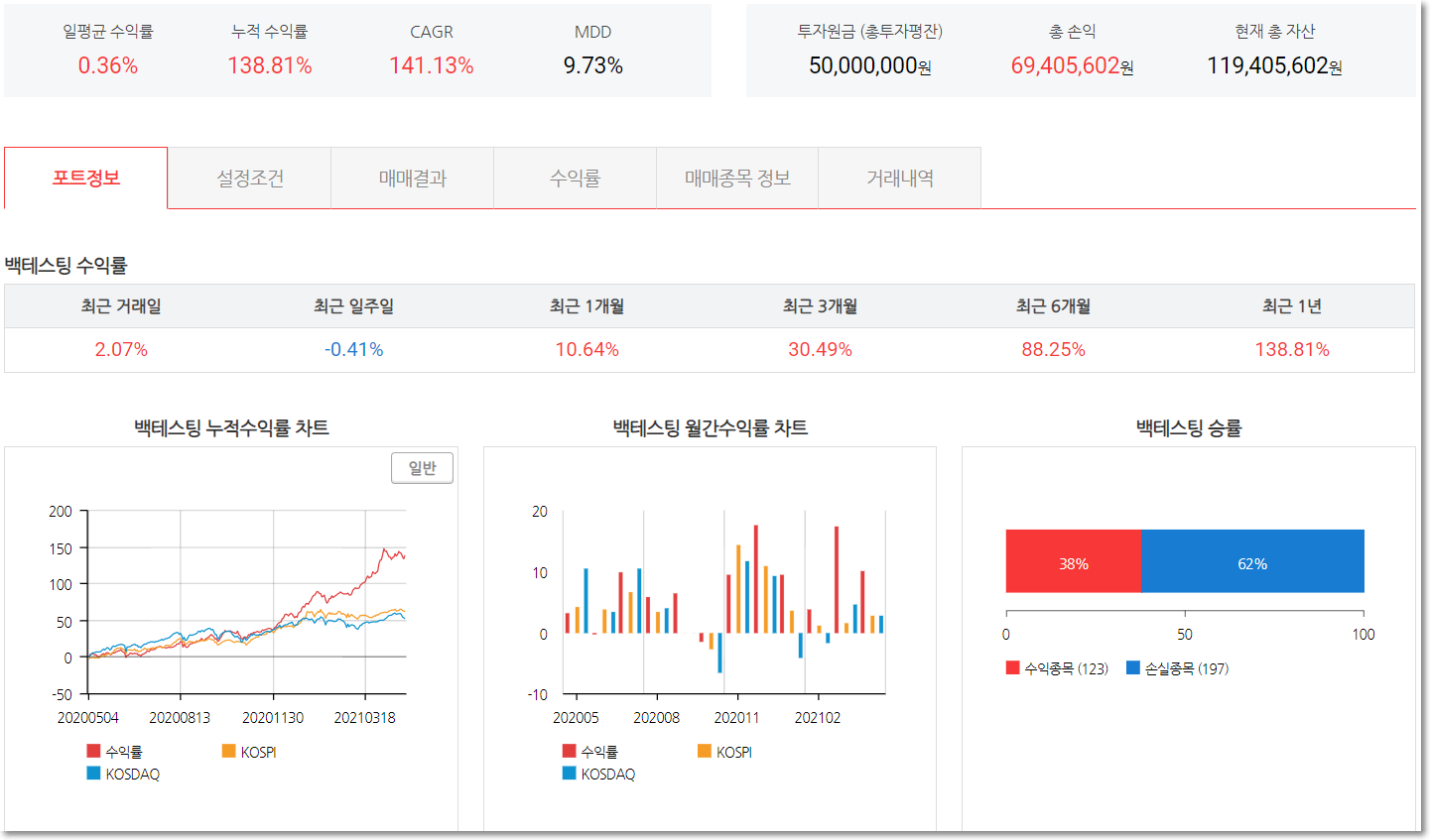 백테스트-수익률