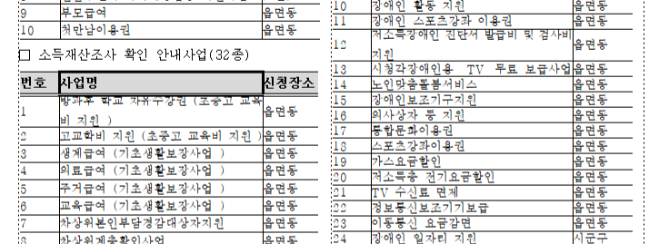 복지멤버십 가입 신청 방법