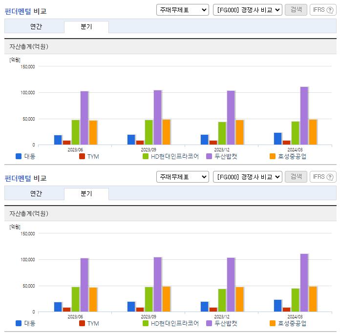 대동_업종분석