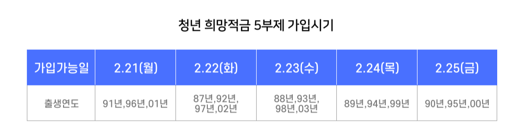 2022 청년희망적금