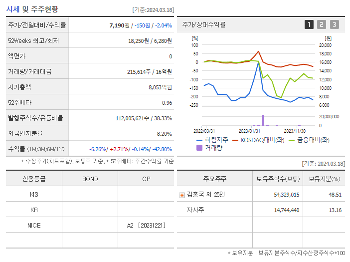 하림지주_기업개요