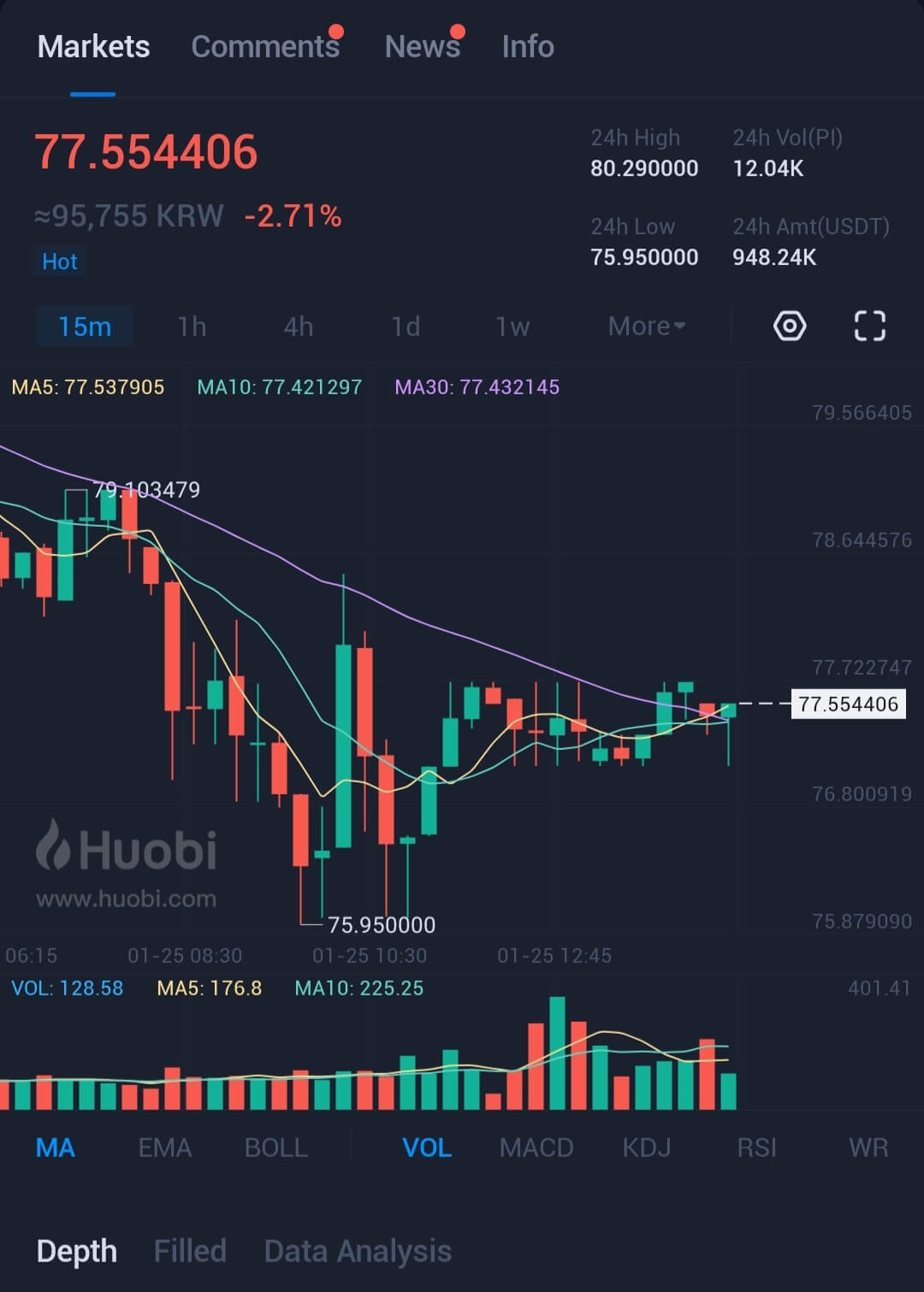 파이코인 가격 분석 썸네일