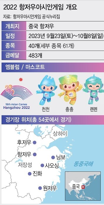 항저우 아시안게임 일정 종목 주요 선수