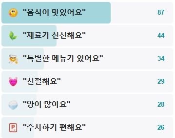 거제도-해물빼떼기-후기