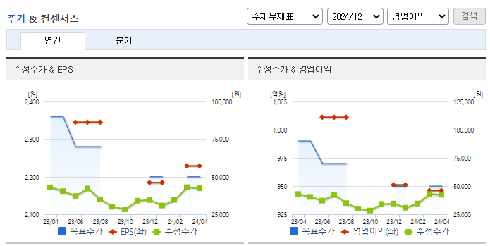 동원시스템즈_컨센서스