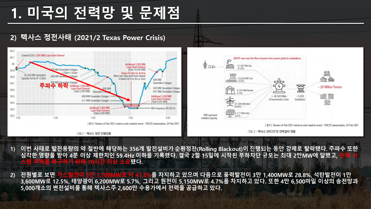 미국의 전력망 및 문제점(텍사스 정전사태)