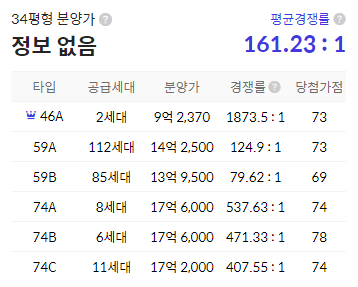 청약 경쟁률