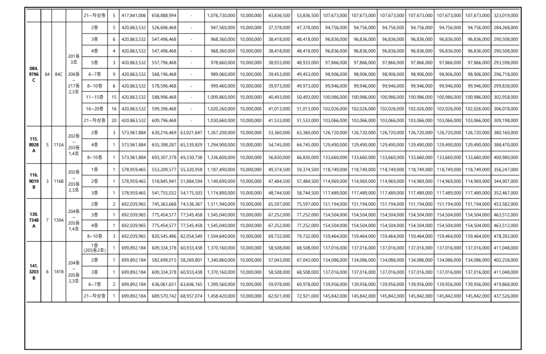 북수원이목지구 아파트 대방 디에트르 더 리체 2차 무순위 청약 완벽정리