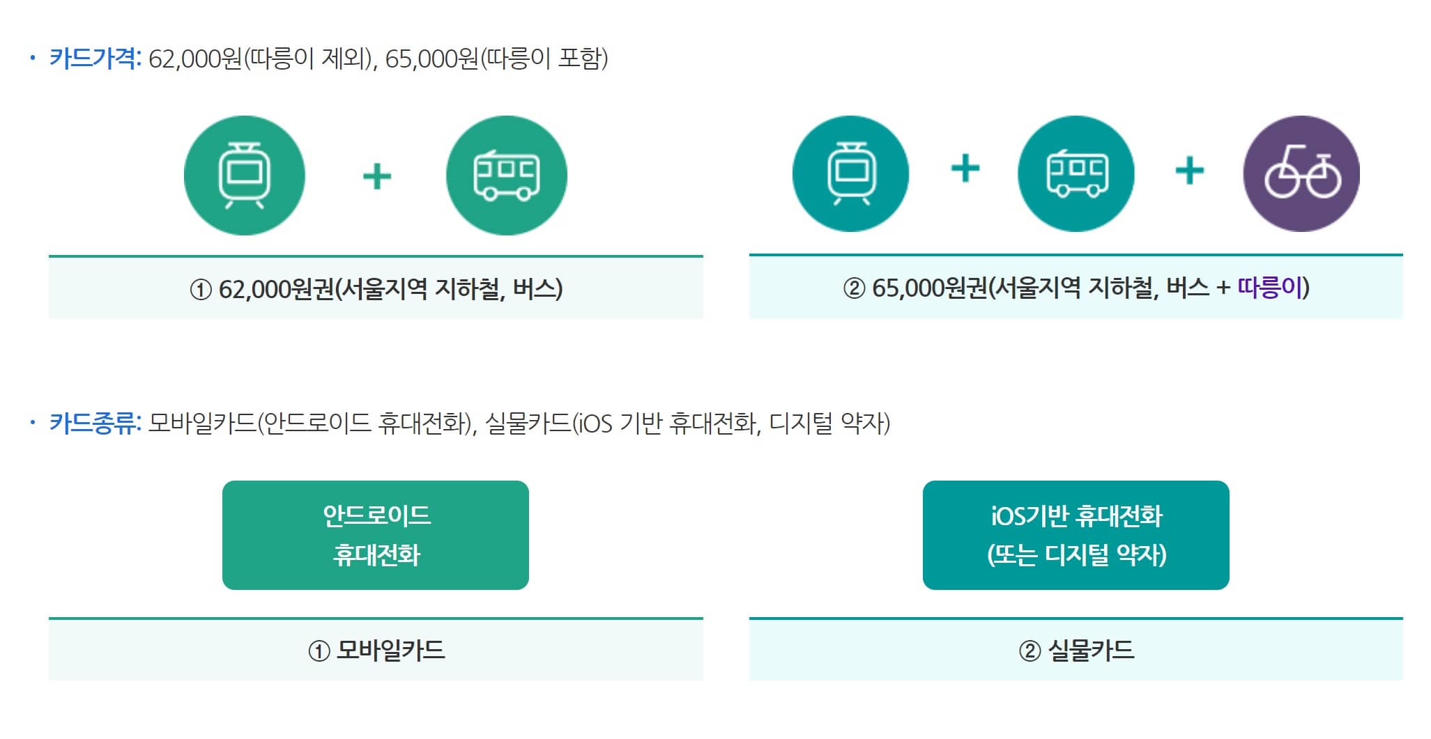 기후동행카드 가격 및 카드 종류