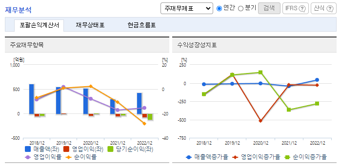 LS마린솔루션_재무분석