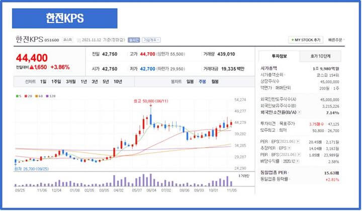 한전KPS-개요-차트