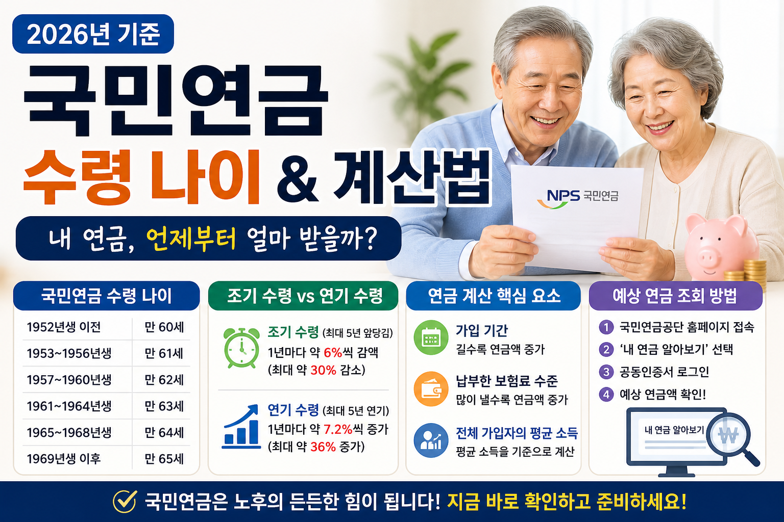 국민연금 수령나이