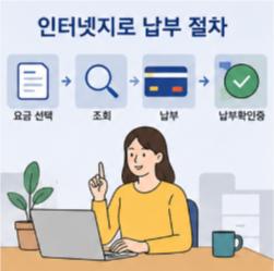 인터넷지로 카드납부 가능한 항목 확인