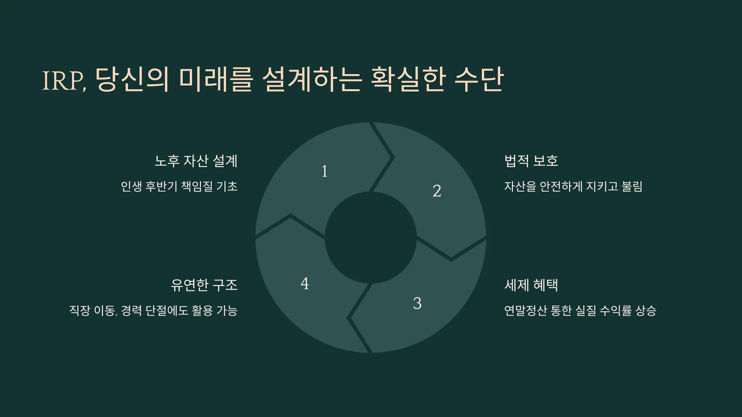 IRP, 당신의 미래를 설계하는 확실한 수단