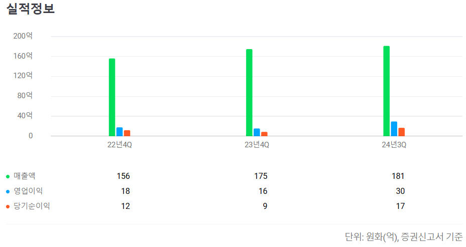 아스테라시스 공모주 청약일정 수요예측
