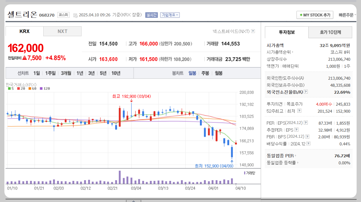 셀트리온 주가분석
