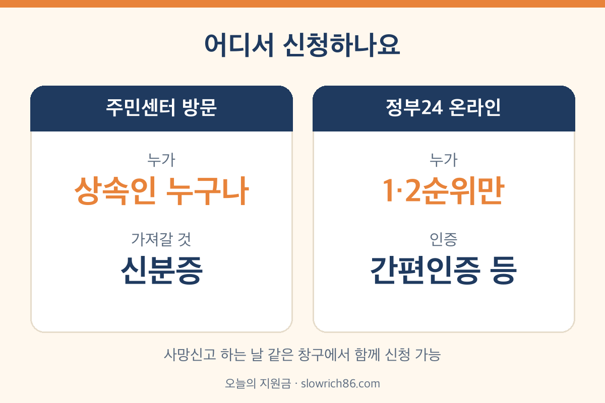안심상속 원스톱서비스 신청방법 주민센터 방문 정부24 온라인 비교