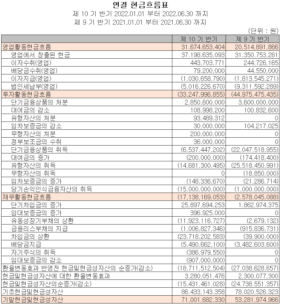 코미코 - 현금흐름표